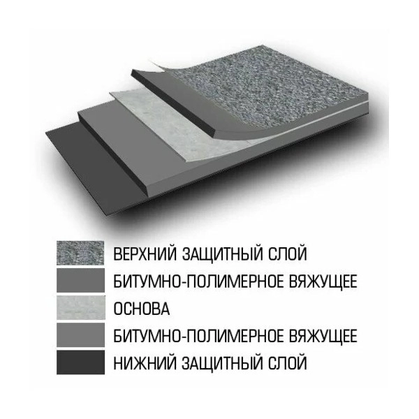 000040 Линокром ХПП 15м2 2 000040 Линокром ХПП 15м2 — изображение 2